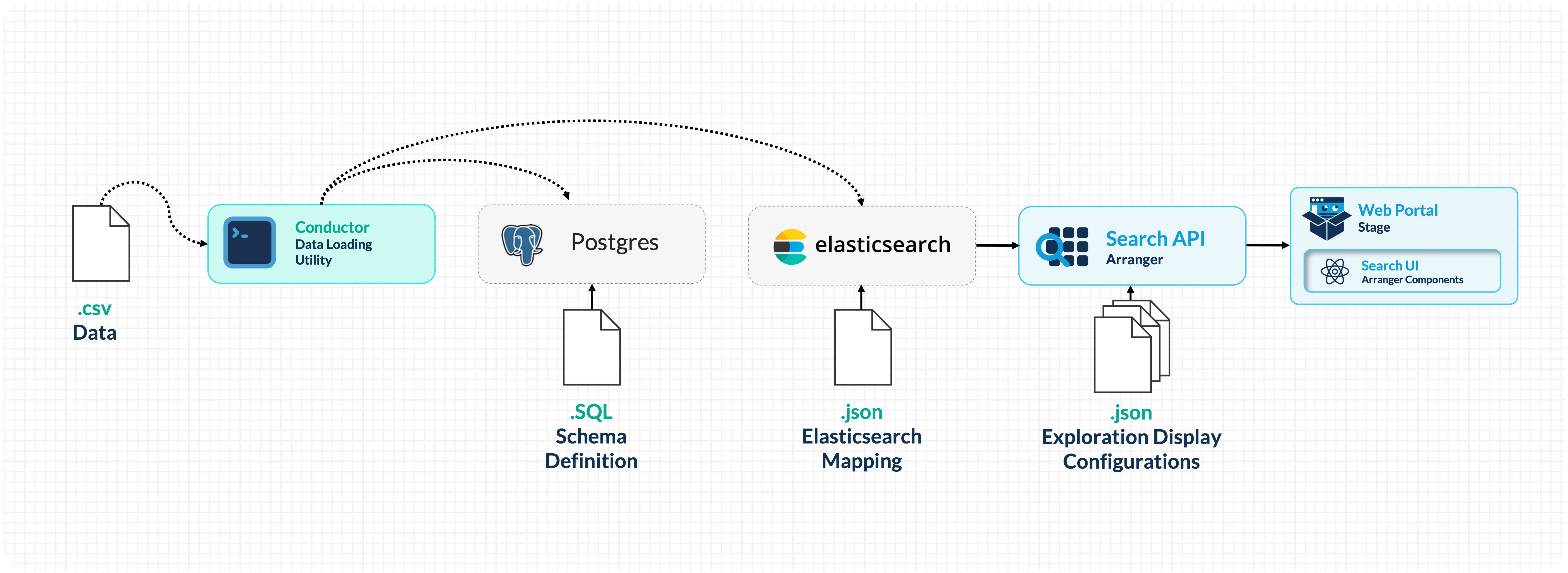 Phase 1 Architecture Diagram Architecture Diagram